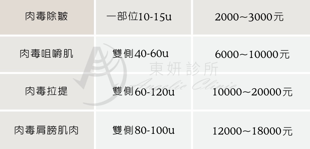 肉毒桿菌價格 肉毒除皺 肉毒咀嚼肌