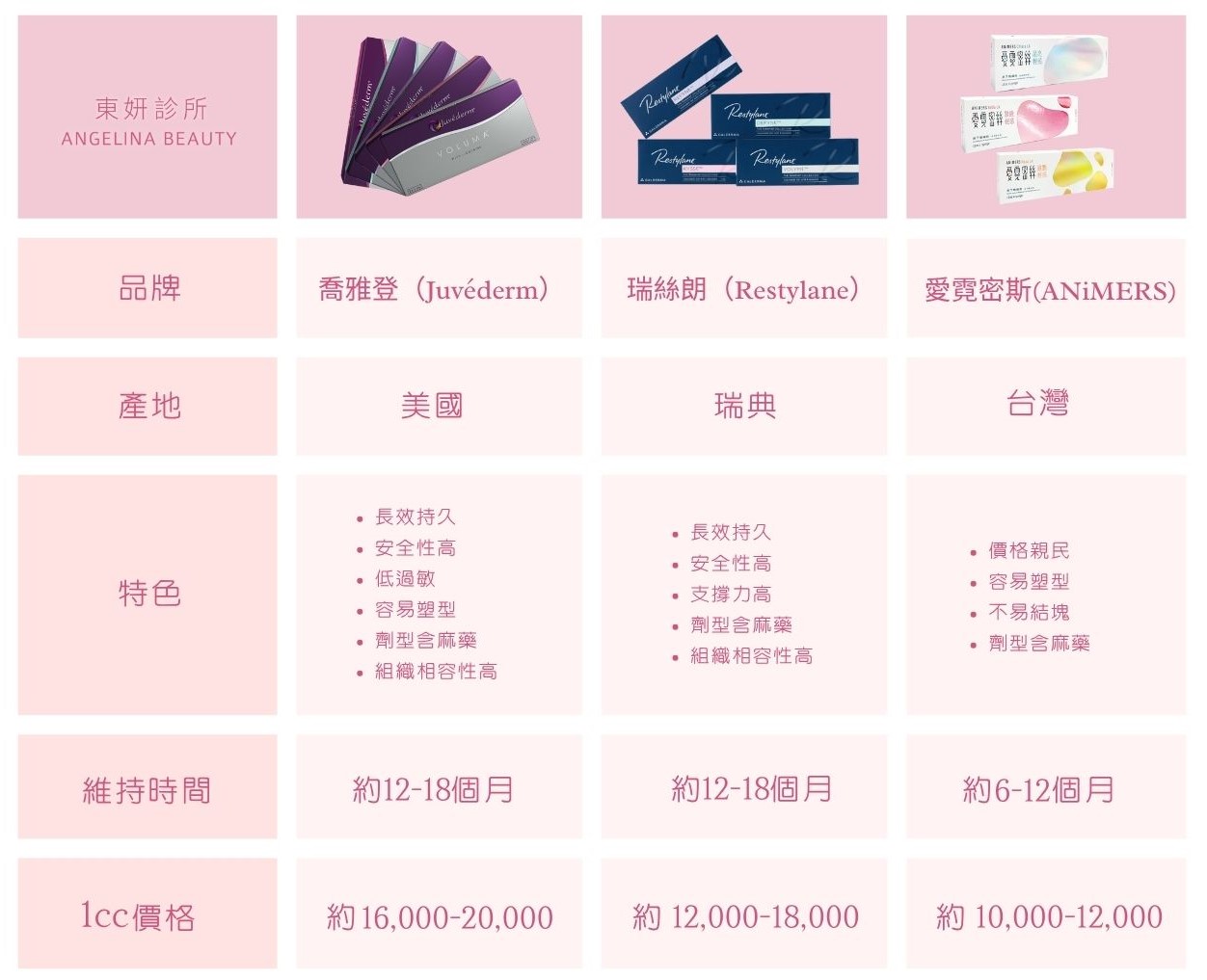 玻尿酸品牌價格維持度